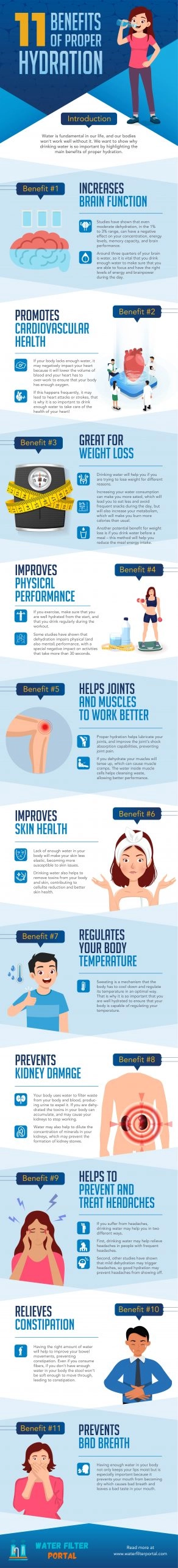 11-benefits-of-proper-hydration